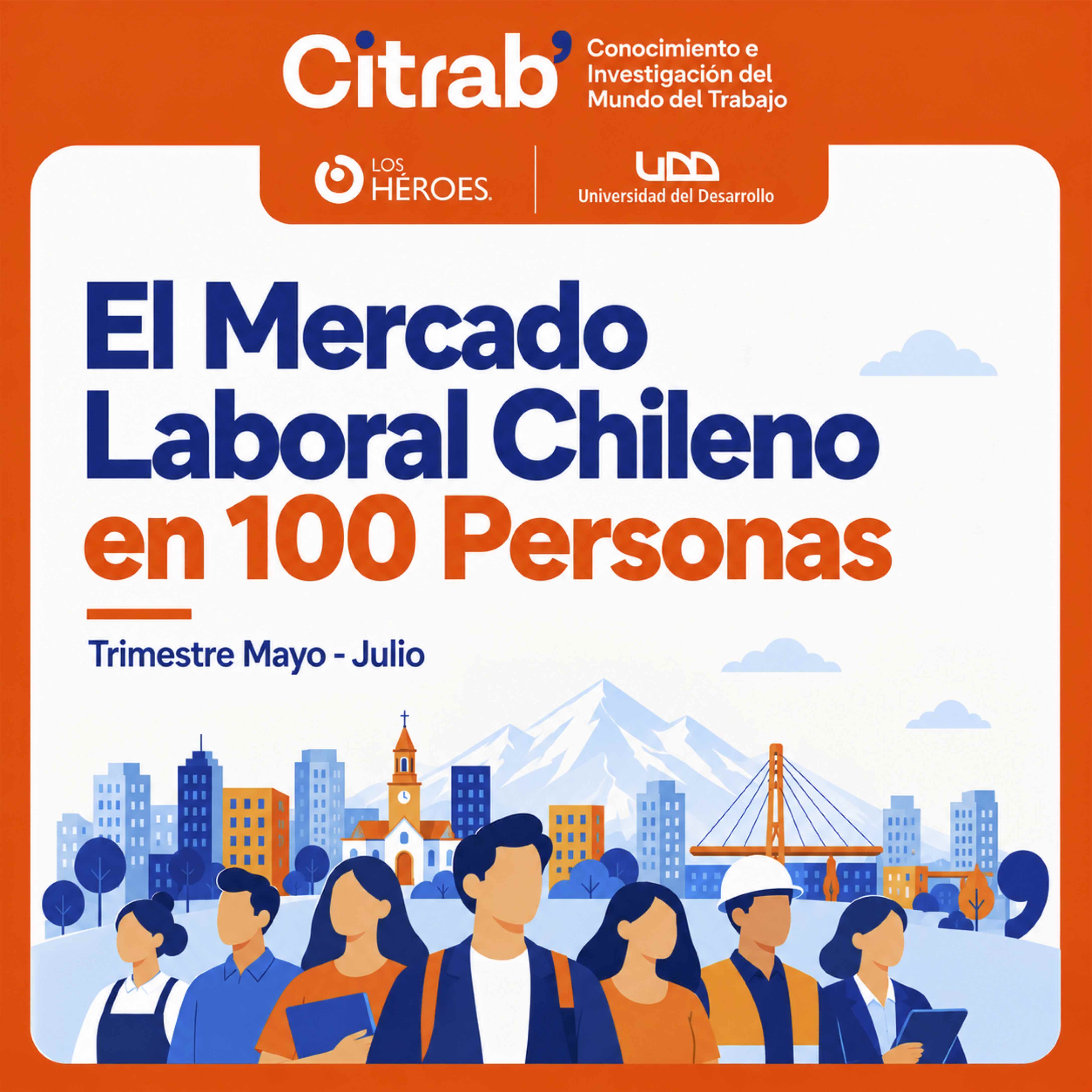 Infografía CITRAB 2